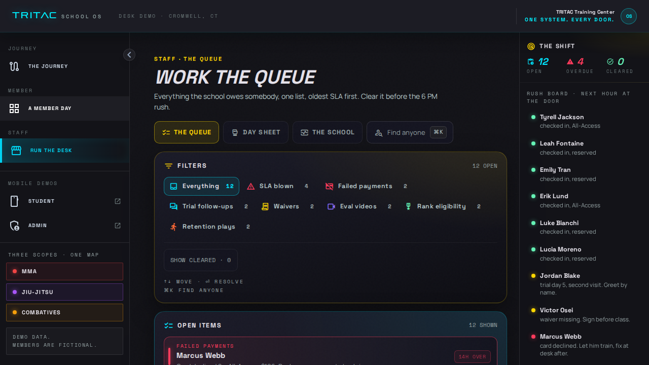 School OS staff view: the work queue with trial follow-ups, waivers, eval videos, rank eligibility, and the rush board